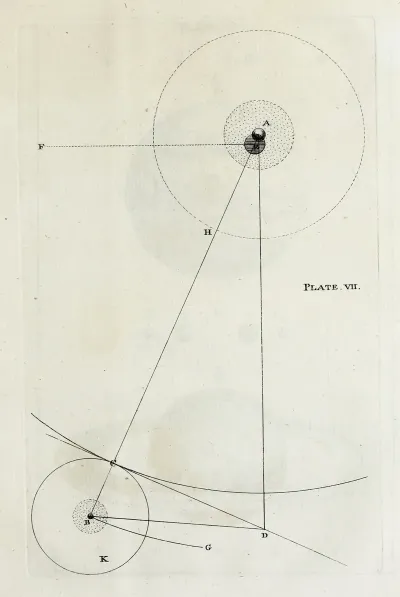 An Original Theory Or New Hypothesis Of The Universe Plate Vii