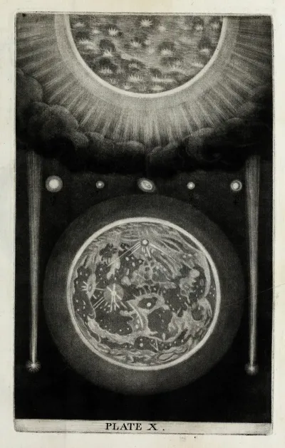 An Original Theory Or New Hypothesis Of The Universe Plate X