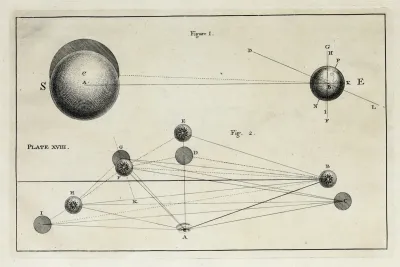 An Original Theory Or New Hypothesis Of The Universe Plate Xviii