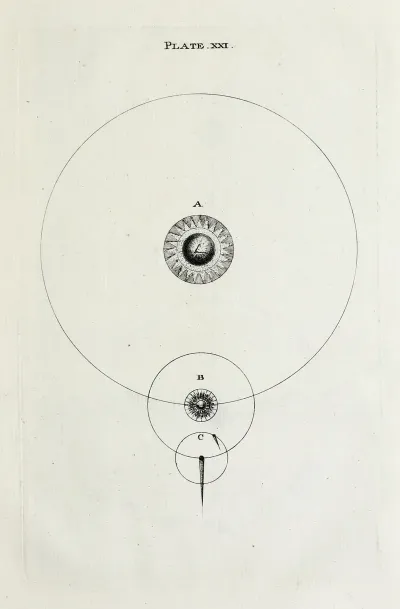 An Original Theory Or New Hypothesis Of The Universe Plate Xxi