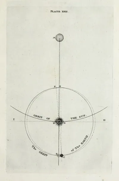 An Original Theory Or New Hypothesis Of The Universe Plate Xxii
