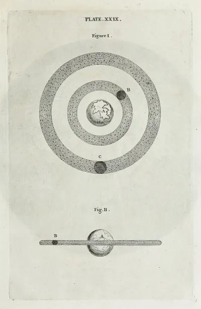 An Original Theory Or New Hypothesis Of The Universe Plate Xxix