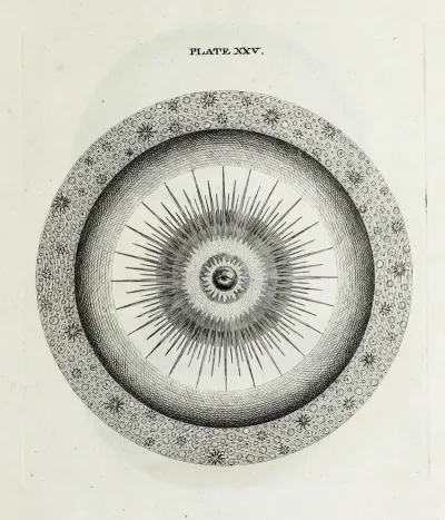 An Original Theory Or New Hypothesis Of The Universe Plate Xxv