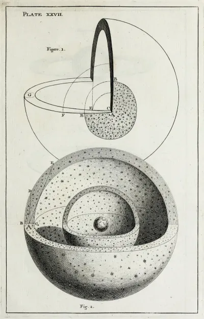 An Original Theory Or New Hypothesis Of The Universe Plate Xxvii