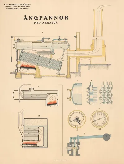 Angpannor Steam Boilers