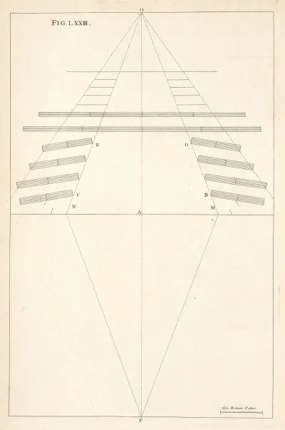 Another Plan Of A Theater With The Method Of Finding The Point Of Sight Therein
