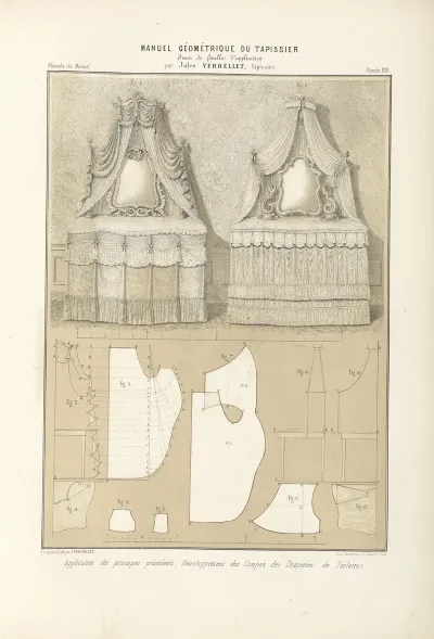 Application Des Principes Precedents Developpement Des Coupes Des Draperies De Toilettes