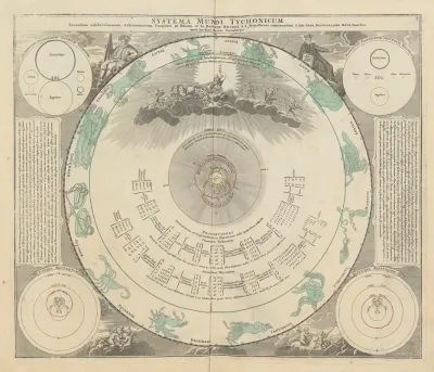 Atlas Coelestis Pl 03