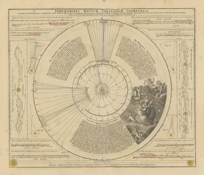 Atlas Coelestis Pl 08