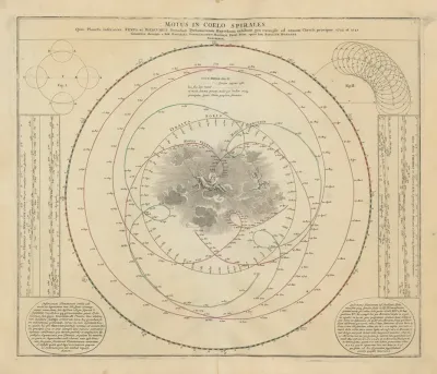 Atlas Coelestis Pl 09
