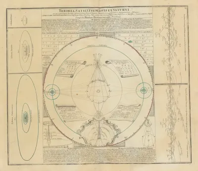Atlas Coelestis Pl 14