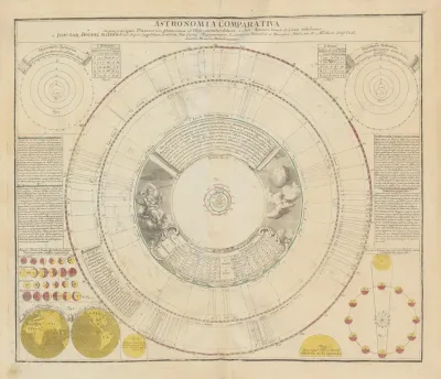 Atlas Coelestis Pl 29