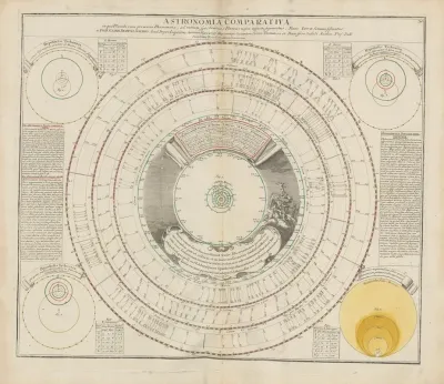 Atlas Coelestis Pl 30