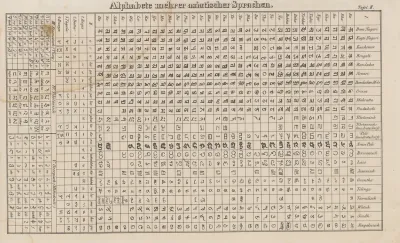 Atlas Der Abbildungen Pierers Universal Lexikon Pl 01