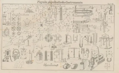 Atlas Der Abbildungen Pierers Universal Lexikon Pl 06