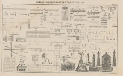 Atlas Der Abbildungen Pierers Universal Lexikon Pl 30
