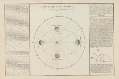 Atlas Methodique Et Elementaire De Geographie Pl 13