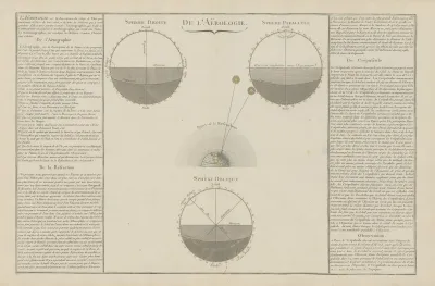 Atlas Methodique Et Elementaire De Geographie Pl 32
