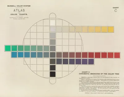 Atlas Of The Munsell Color System Pl 03