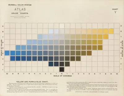 Atlas Of The Munsell Color System Pl 05