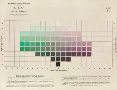 Atlas Of The Munsell Color System Pl 06