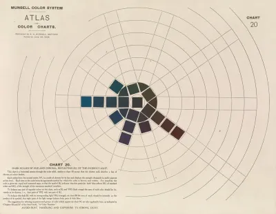 Atlas Of The Munsell Color System Pl 09