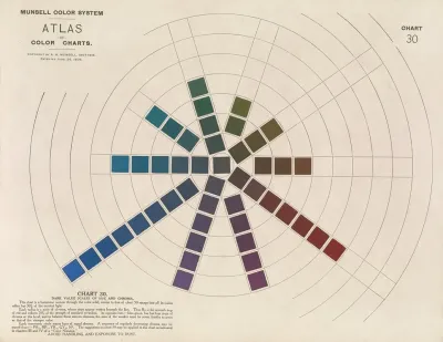 Atlas Of The Munsell Color System Pl 10