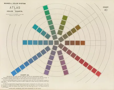 Atlas Of The Munsell Color System Pl 11