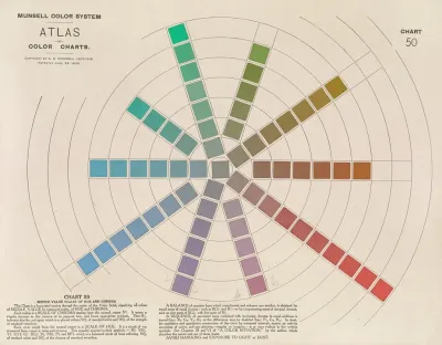 Atlas Of The Munsell Color System Pl 12