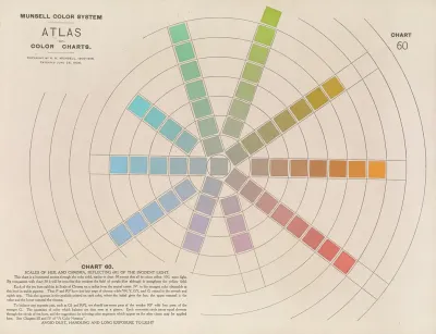 Atlas Of The Munsell Color System Pl 13