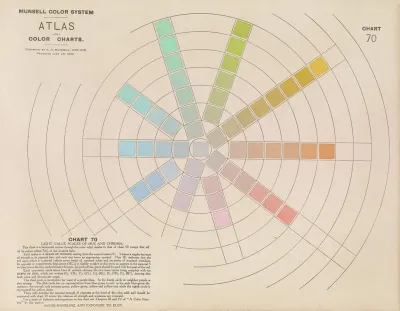 Atlas Of The Munsell Color System Pl 14