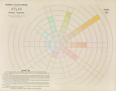 Atlas Of The Munsell Color System Pl 15