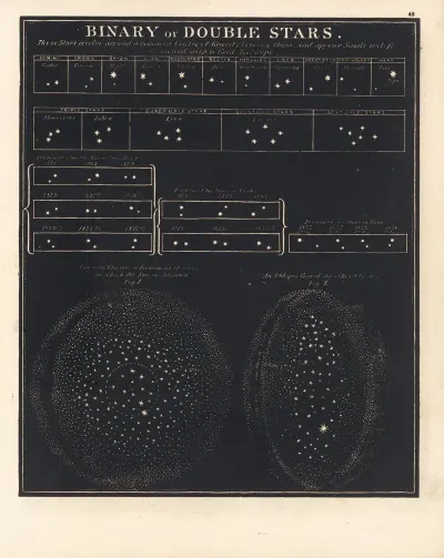 Binary Or Double Stars