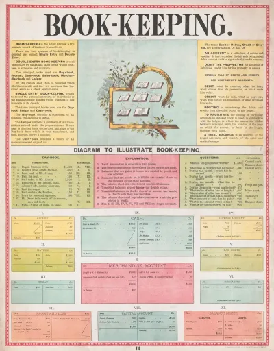 Book Keeping 2