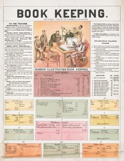 Book Keeping