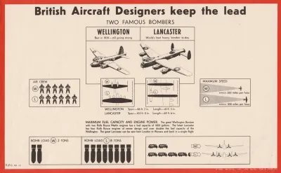 British Aircraft Designers Keep The Lead