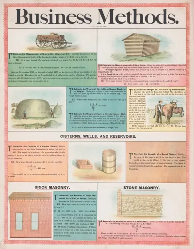 Business Methods 5
