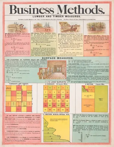Business Methods Lumber And Timber Measures