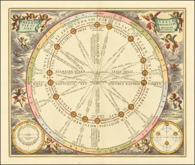 Celestial Chart Illustrating The Suns Orbit Around The Earth