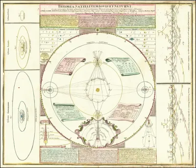 Celestial Model Illustrating The Satellite Systems Of Jupiter And Saturn