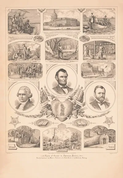 Chain Of Events In American History