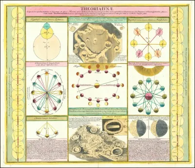 Chart Illustrating Various Lunar And Celestial Theories