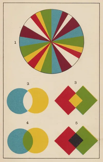 Colour A Handbook Of The Theory Of Colour Pl 2