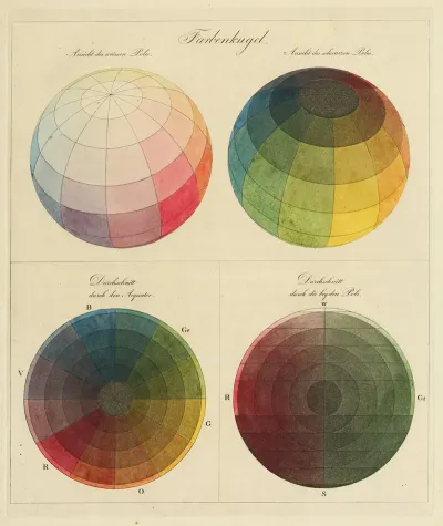 Colour Theory Diagram