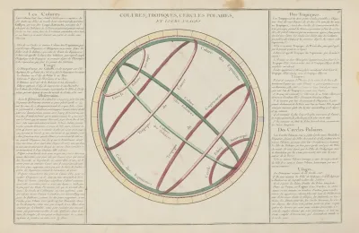 Colures Tropiques Cercles Polaires Et Leurs Usages