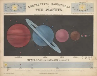 Comparative Magnitudes Of The Planets