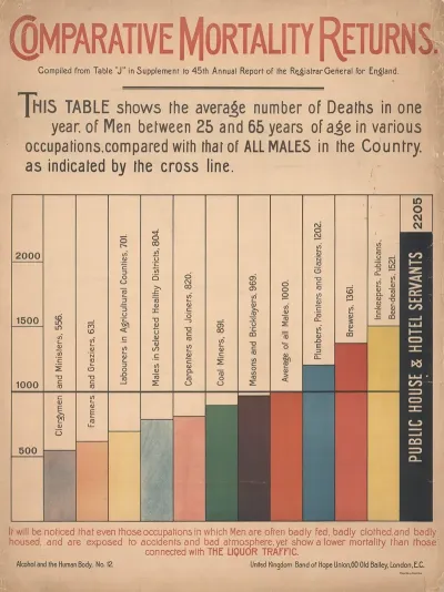 Comparative Mortality Returns