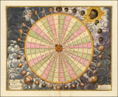 Compass Rose Showing The Names Of The Cardinal Directions In Various European Languages