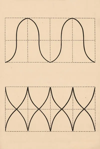 Curves