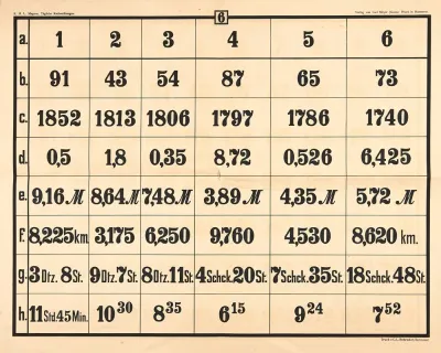 Daily Math Exercises Pl 06